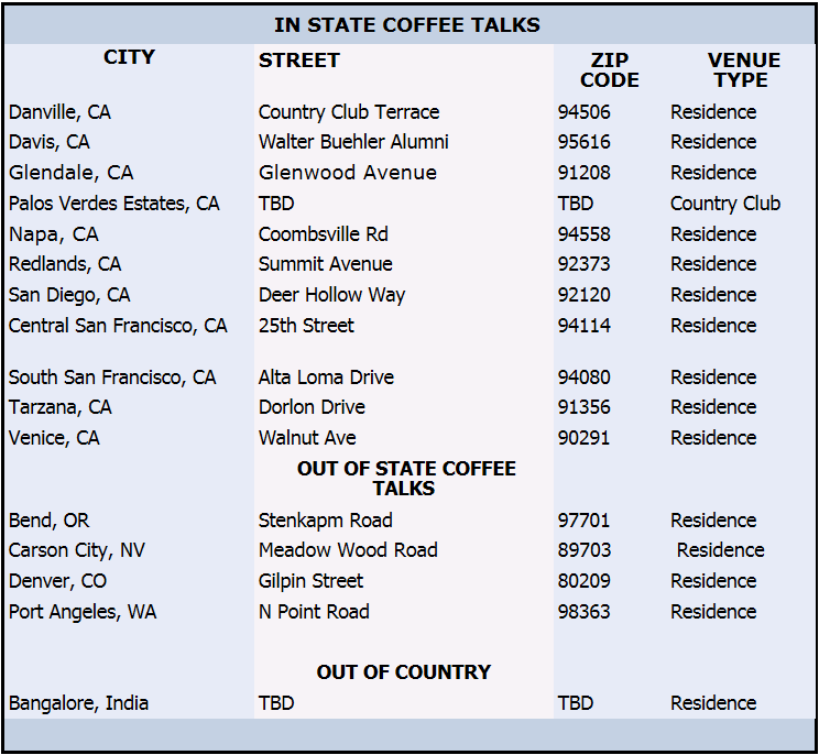 Table of in-state coffee talks 
