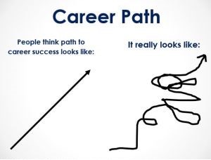 Career path graphic