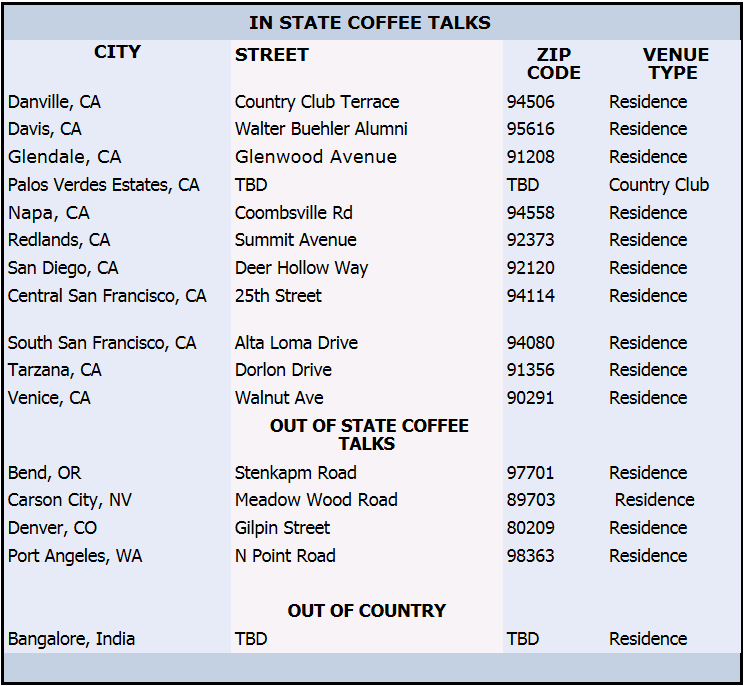 Table of in-state coffee talks